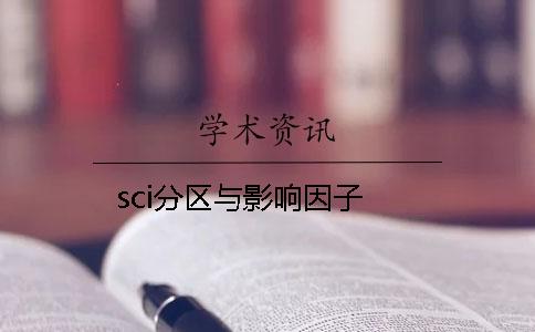 sci分區(qū)與影響因子